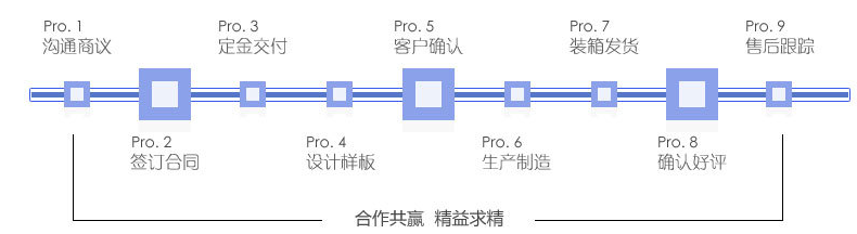 糖果包裝袋，自立自封食品包裝袋定制