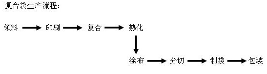 鋁箔包裝袋,防靜電鋁箔袋,包裝袋定做